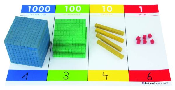 Zehnersystem Rechentafel